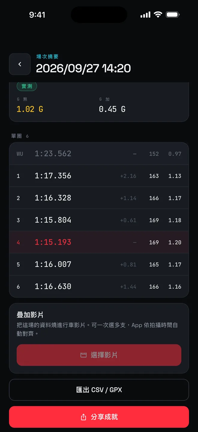 單圈列表與匯出