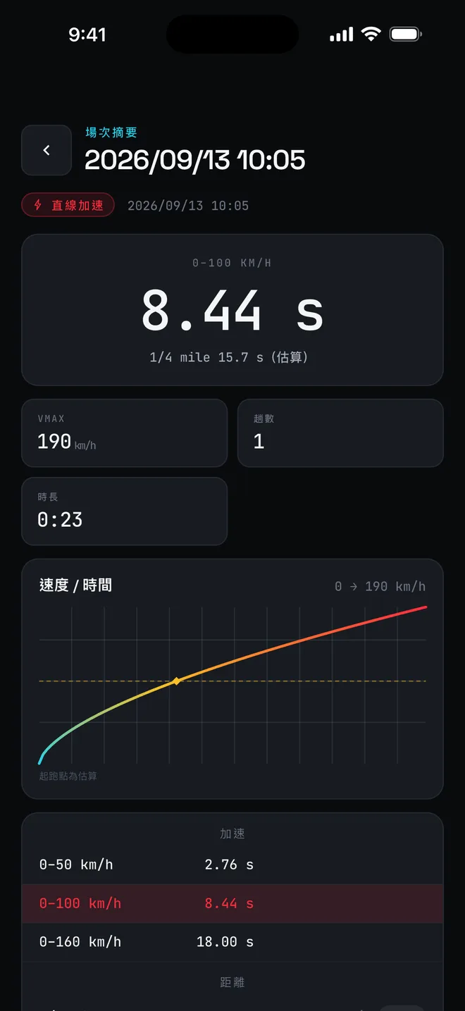 直線加速摘要