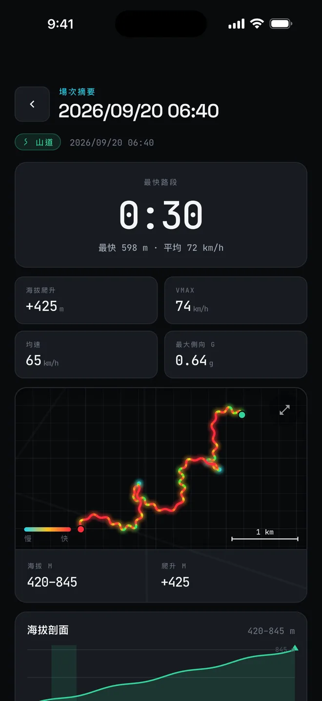 山道摘要