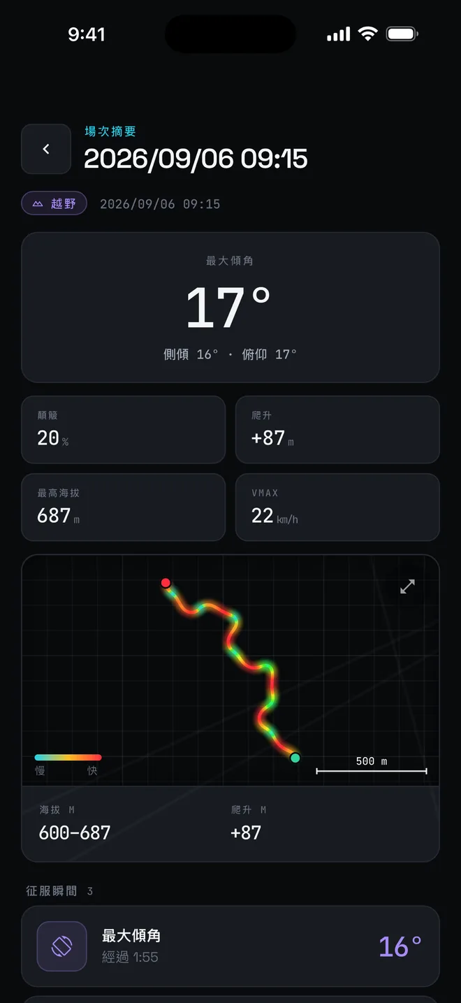 越野摘要