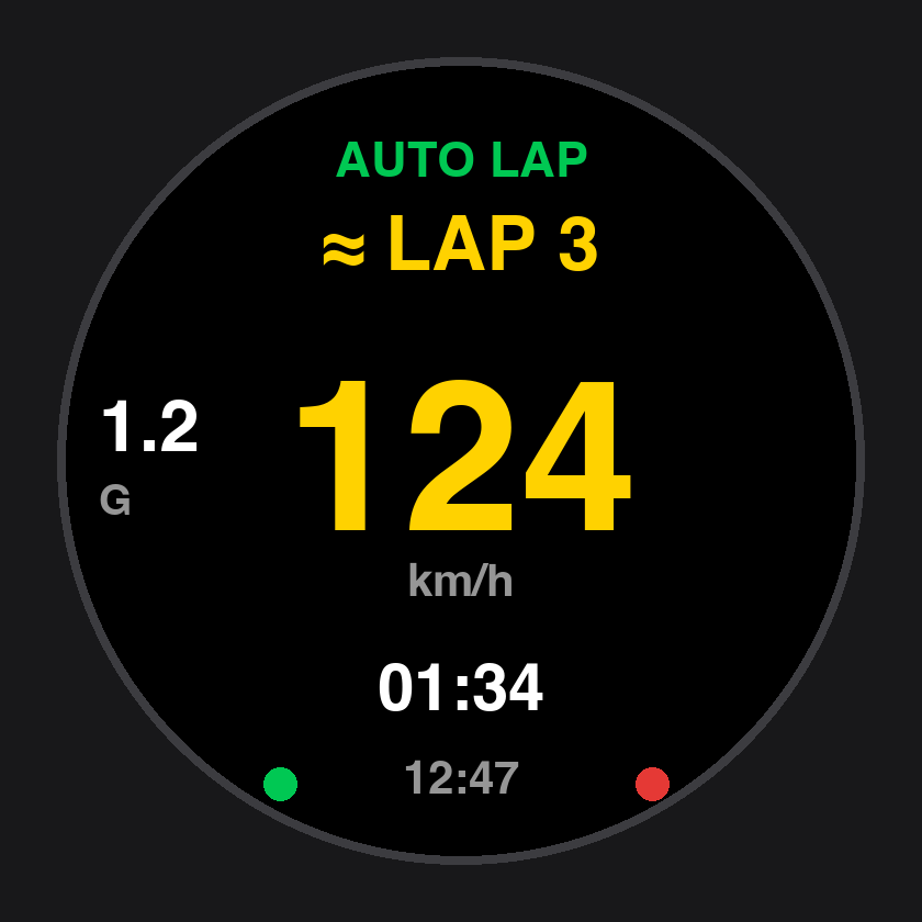 估算圈 ≈ LAP 3