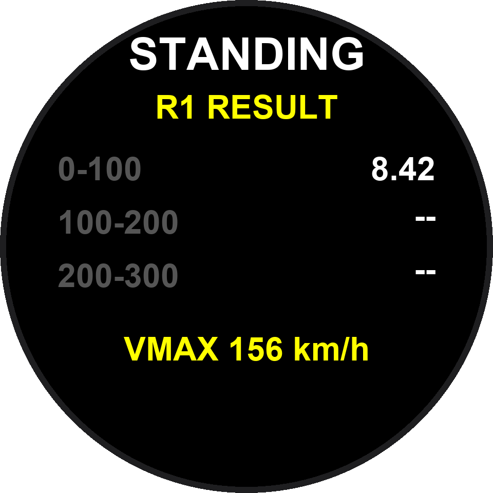 成績畫面 RESULT