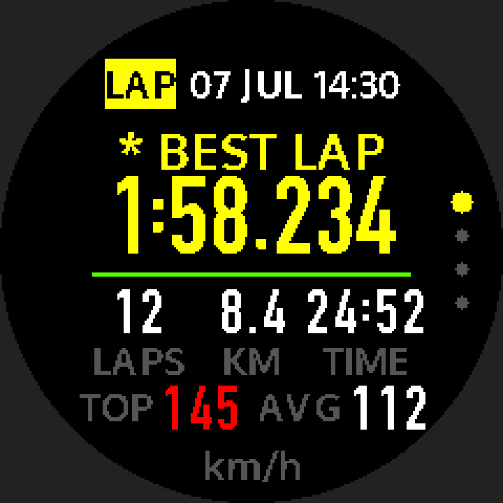 LAP 詳情